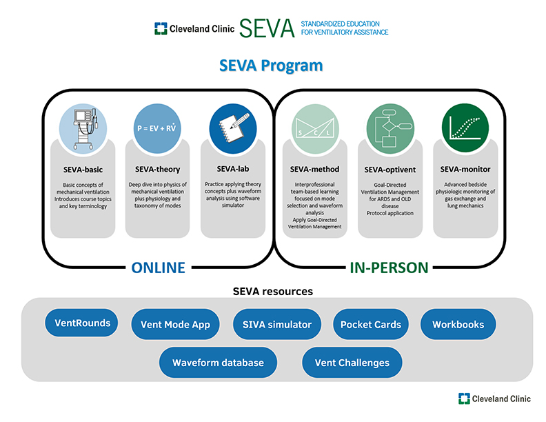 Seva Program infographic